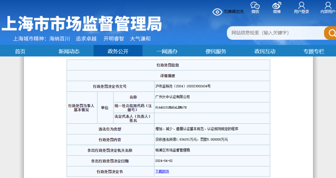 警示 | 一认证机构被罚5万